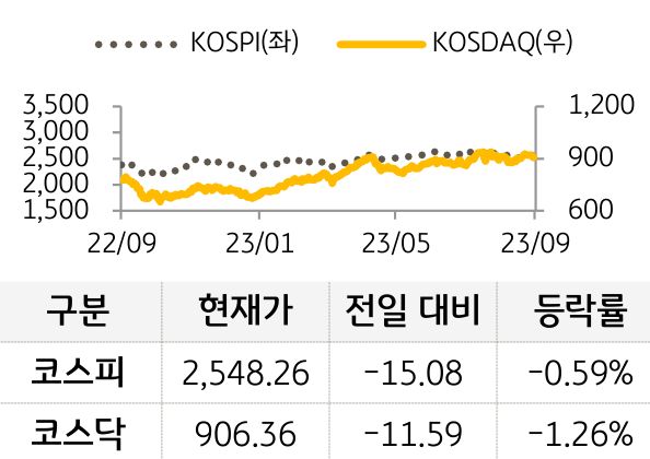 국내증시