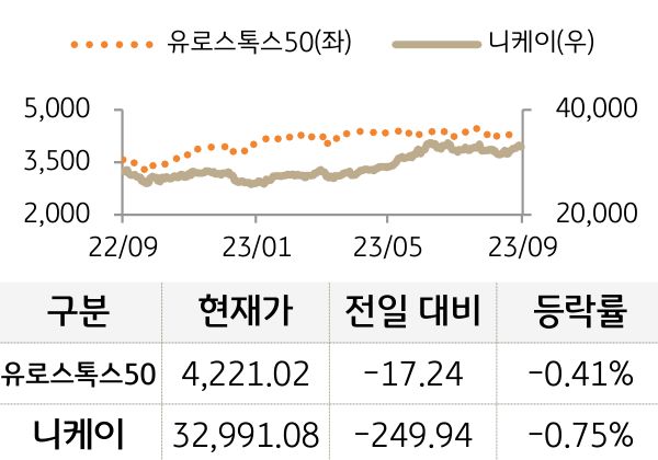 선진 증시(유럽/일본)