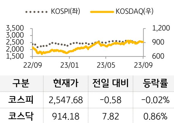 국내증시