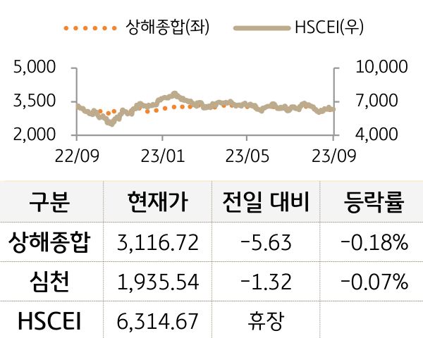 중국 증시(본토/홍콩)