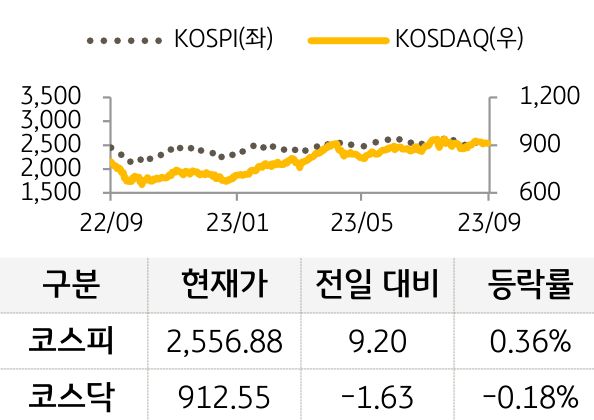 국내증시