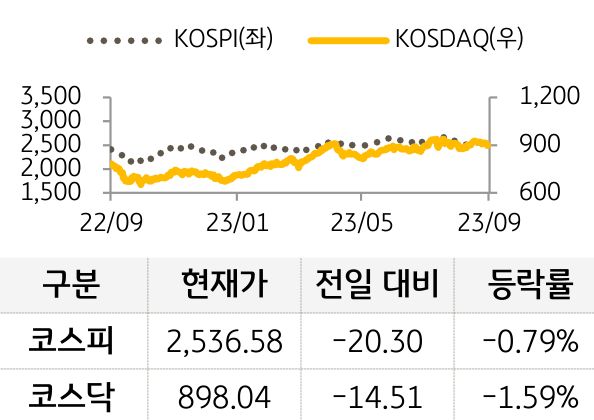 국내증시