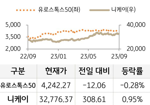 선진 증시(유럽/일본)