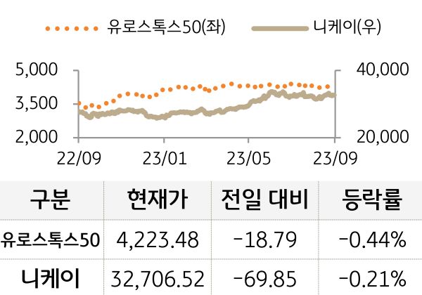 선진 증시(유럽/일본)