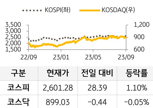 국내증시