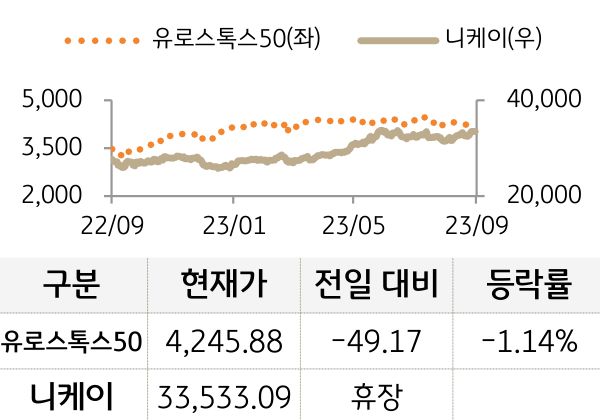 선진 증시(유럽/일본)