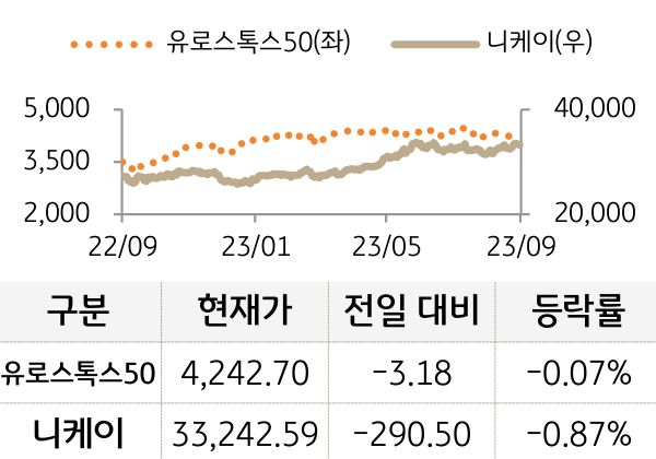 선진 증시(유럽/일본)