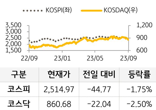국내증시