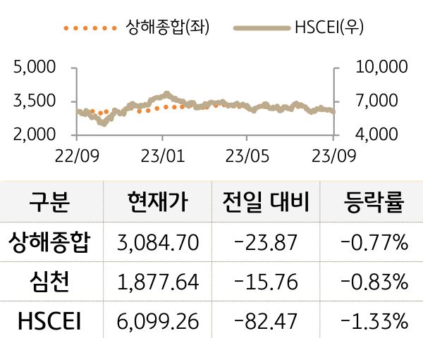 중국 증시(본토/홍콩)
