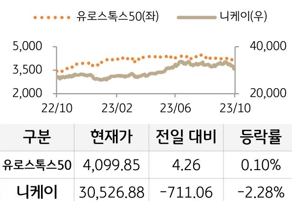 선진 증시(유럽/일본)