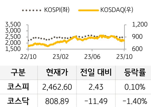 국내증시