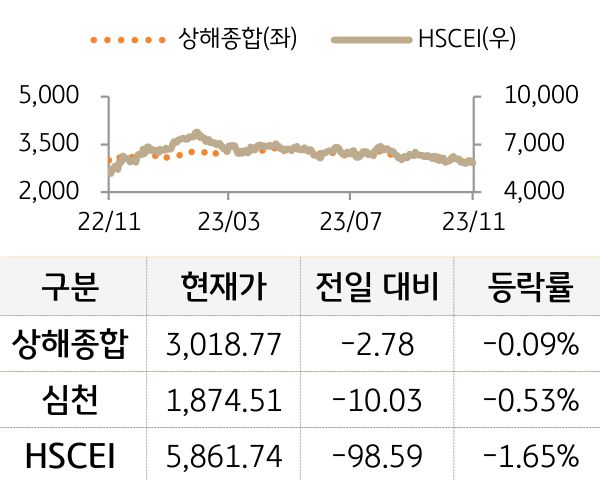 중국 증시(본토/홍콩)