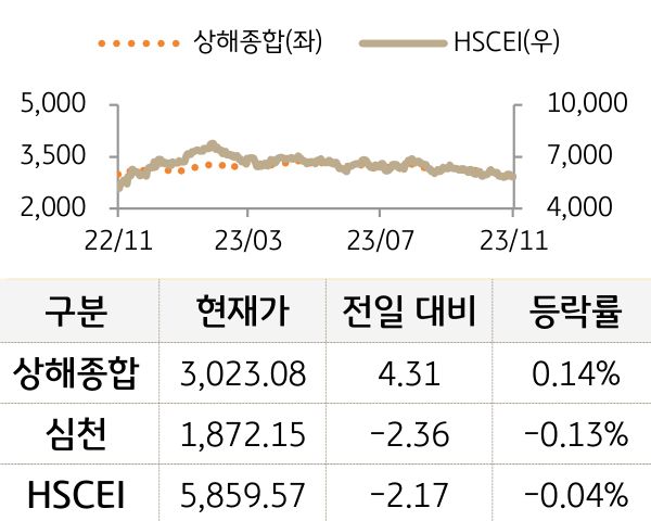 중국 증시(본토/홍콩)