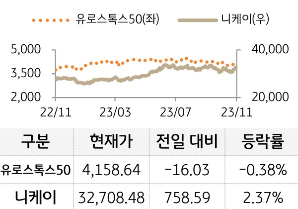 선진 증시(유럽/일본)