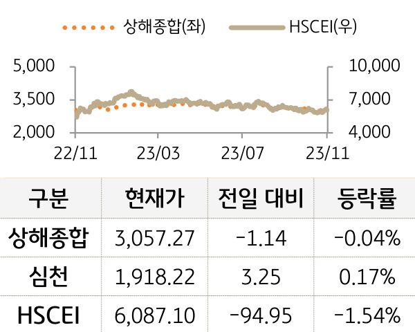 중국 증시(본토/홍콩)