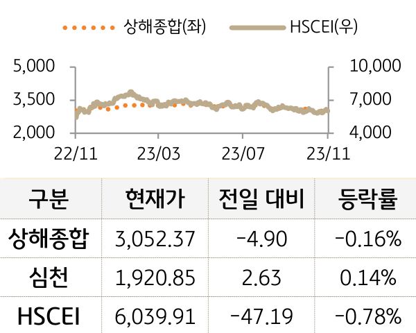 중국 증시(본토/홍콩)
