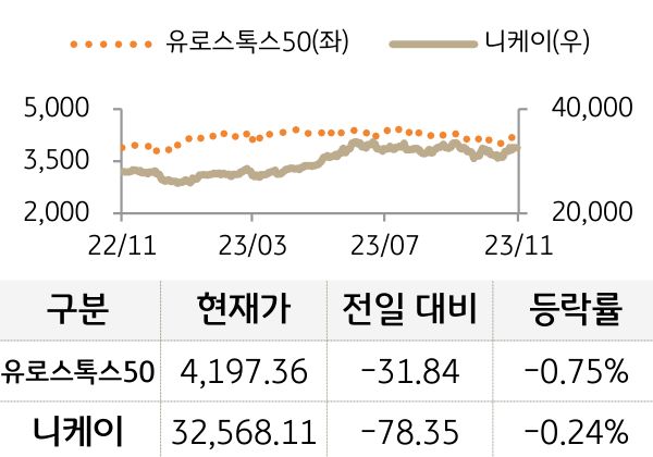 선진 증시(유럽/일본)