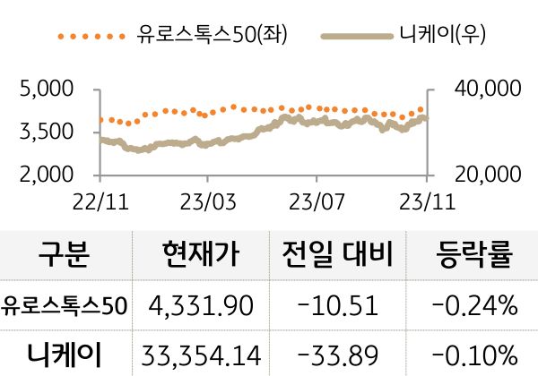 선진 증시(유럽/일본)