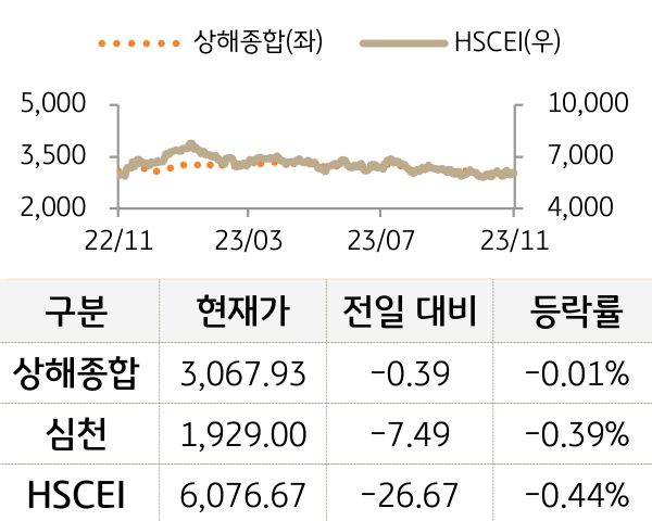 중국 증시(본토/홍콩)