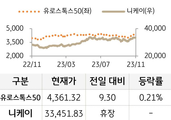 선진 증시(유럽/일본)