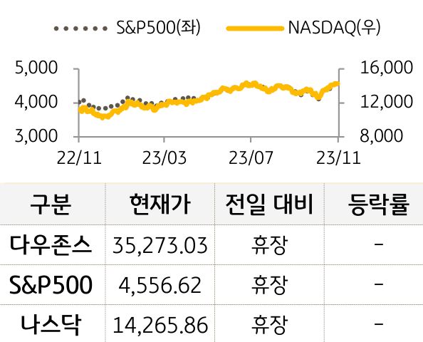 미국 증시