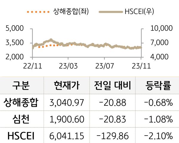중국 증시(본토/홍콩)