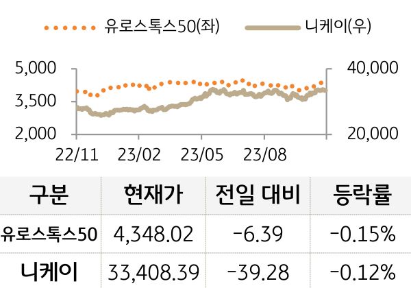 선진 증시(유럽/일본)