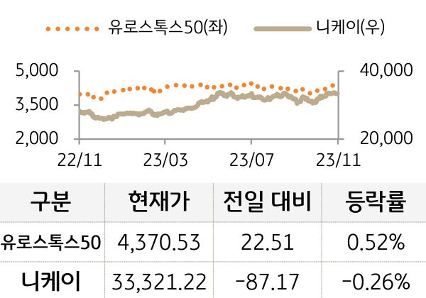 선진 증시(유럽/일본)