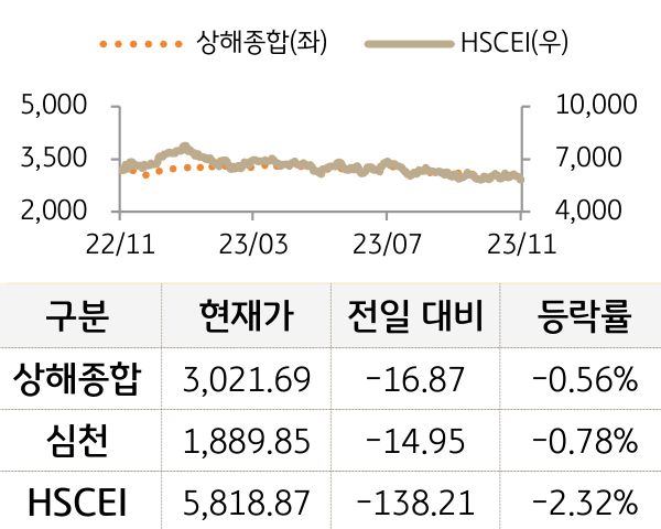 중국 증시(본토/홍콩)