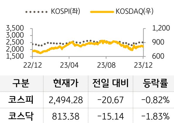 국내증시