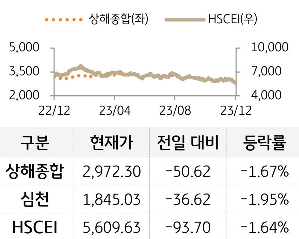 중국 증시(본토/홍콩)