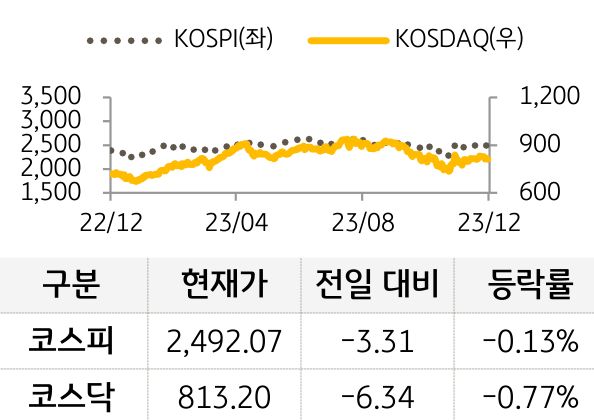 국내증시