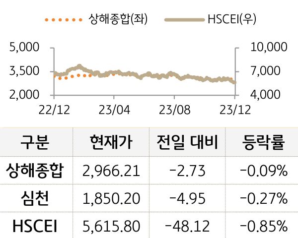 중국 증시(본토/홍콩)