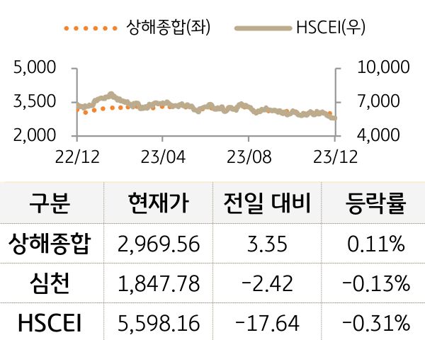 중국 증시(본토/홍콩)