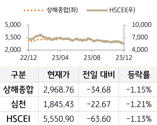 중국 증시(본토/홍콩)