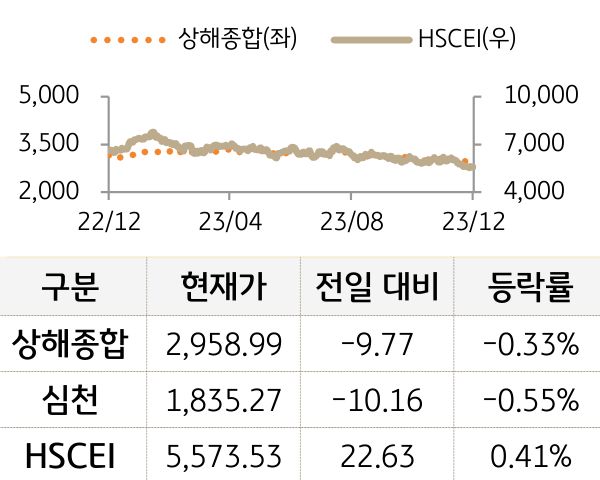 중국 증시(본토/홍콩)