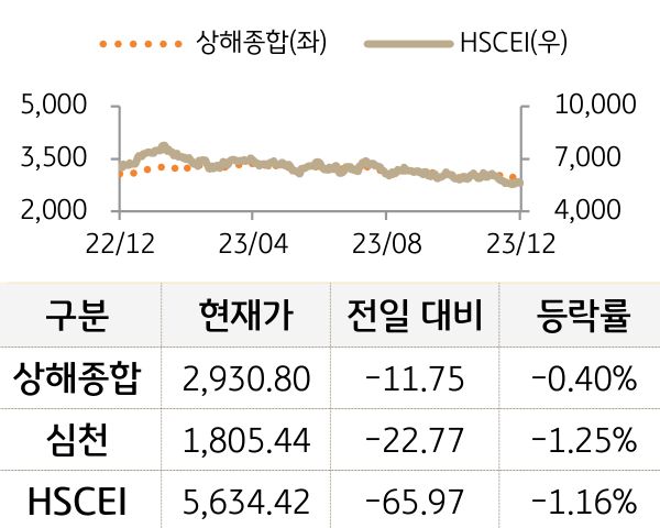 중국 증시(본토/홍콩)