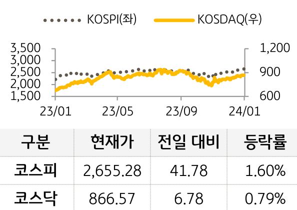 국내증시