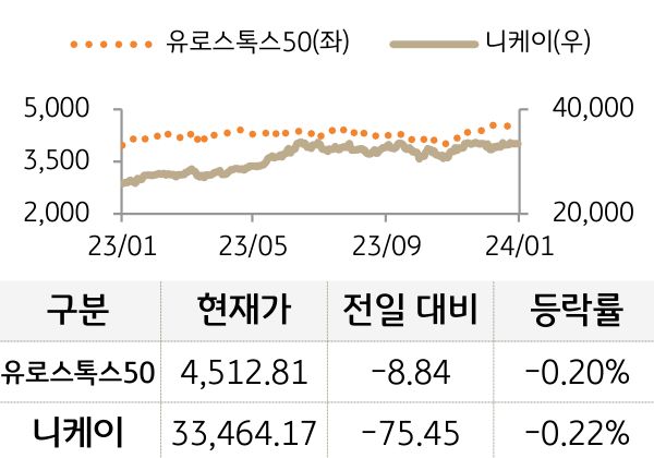 선진 증시(유럽/일본)