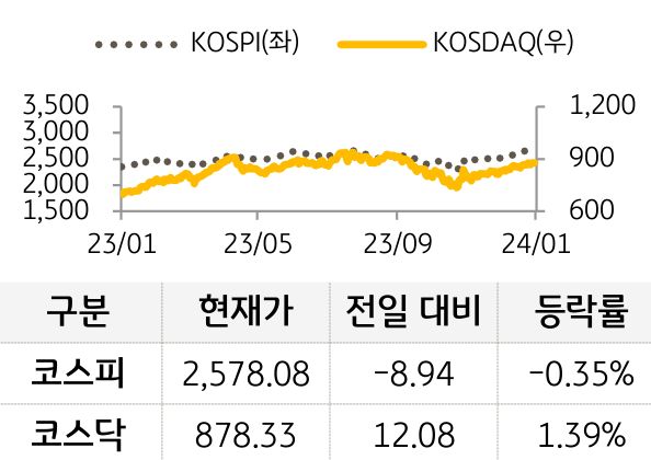 국내증시