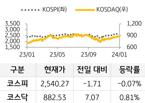 국내증시