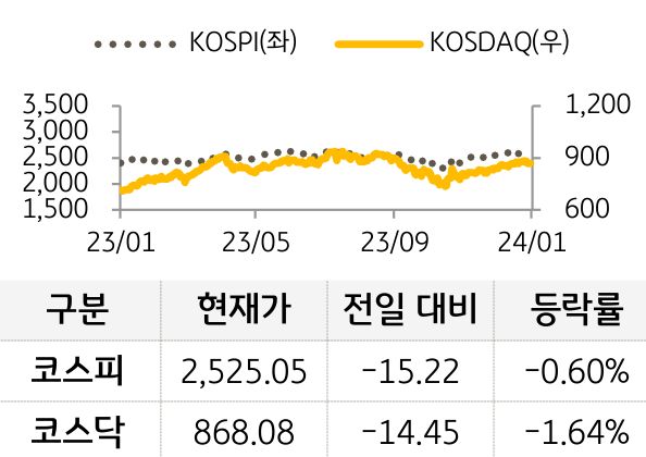 국내증시