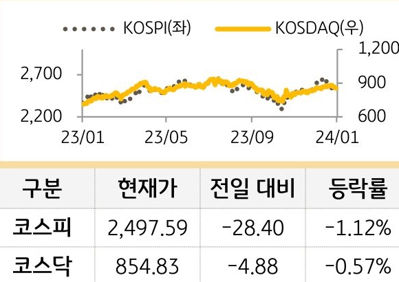 국내증시