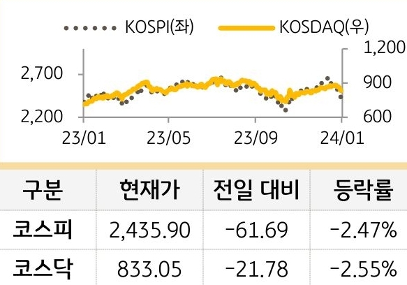 국내증시