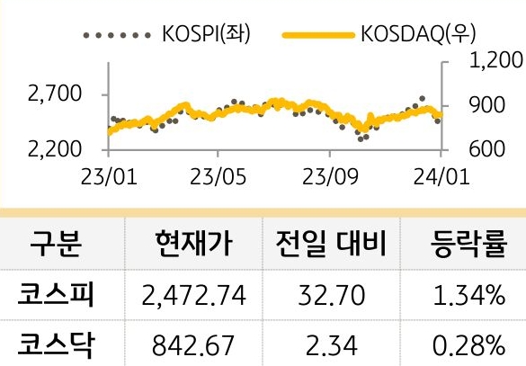 국내증시
