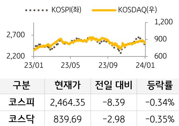 국내증시