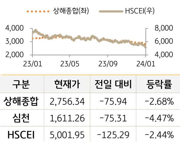 중국 증시(본토/홍콩)