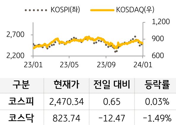 국내증시