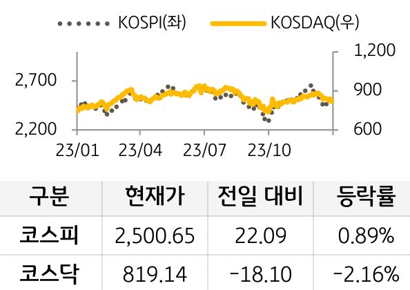 국내증시