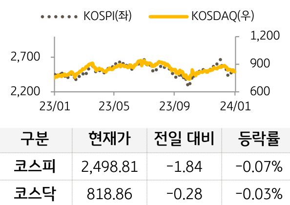 국내증시